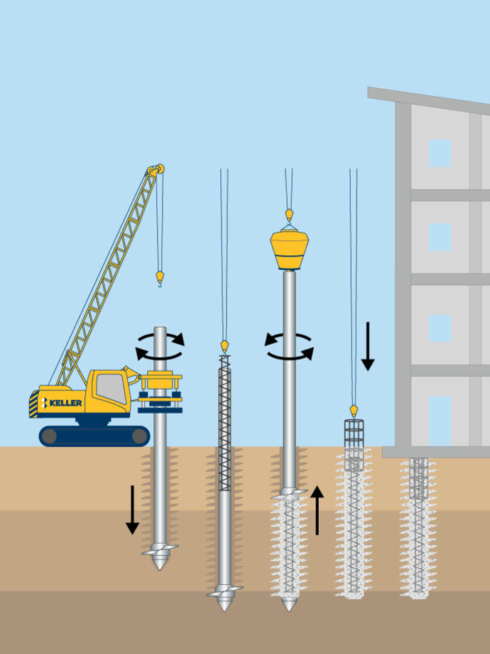 Atlas piles