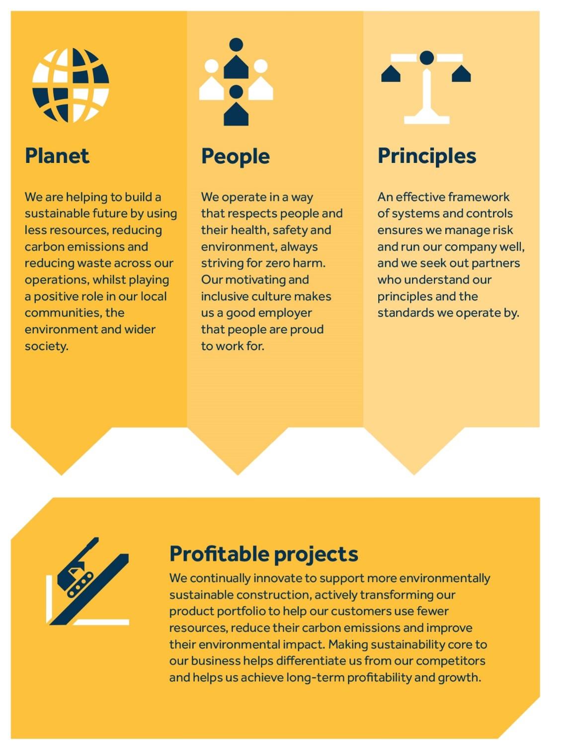 Keller's four Ps of sustainability