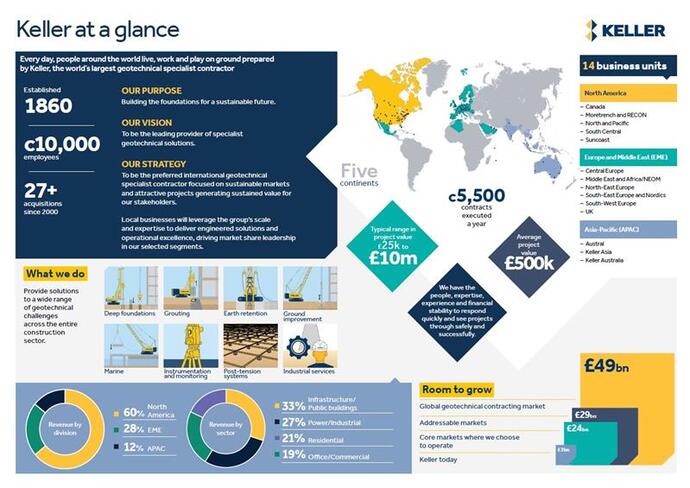 At a glance 2025