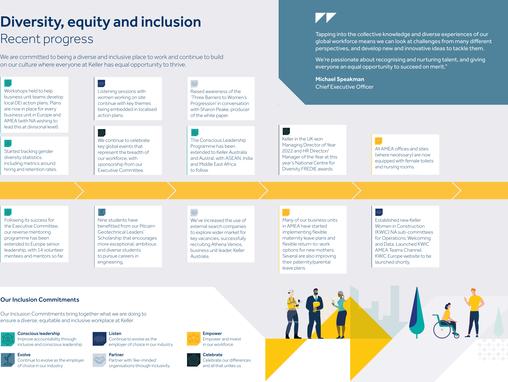 Diversity equity and inclusion progress update