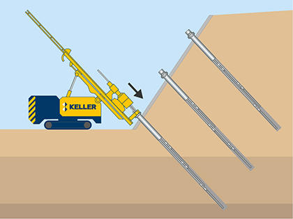 Slope stabilisation