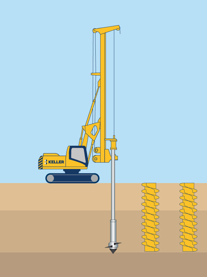 Atlas piles illustration