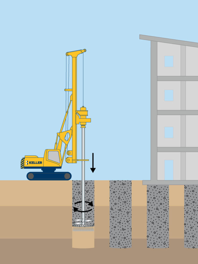 Wet soil mixing