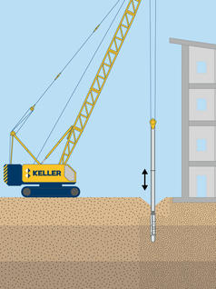 Vibro compaction
